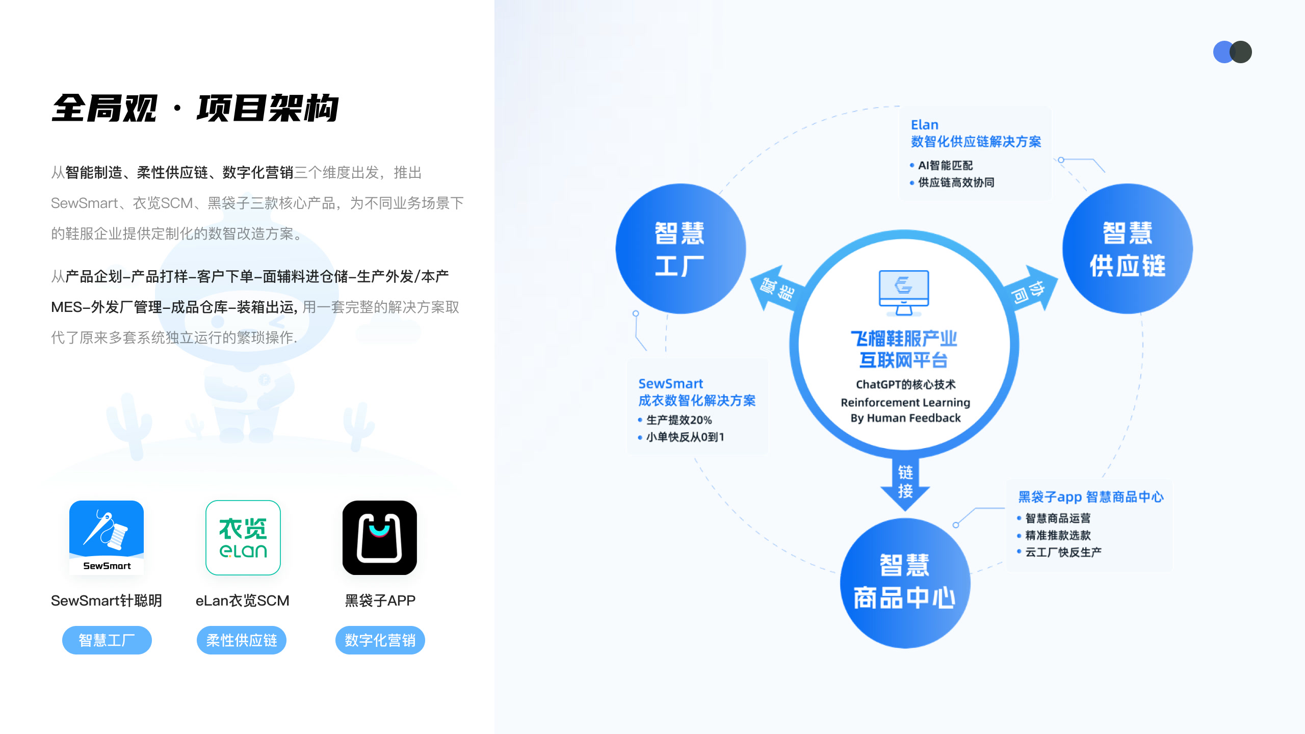 飞榴智慧工厂项目画板 05