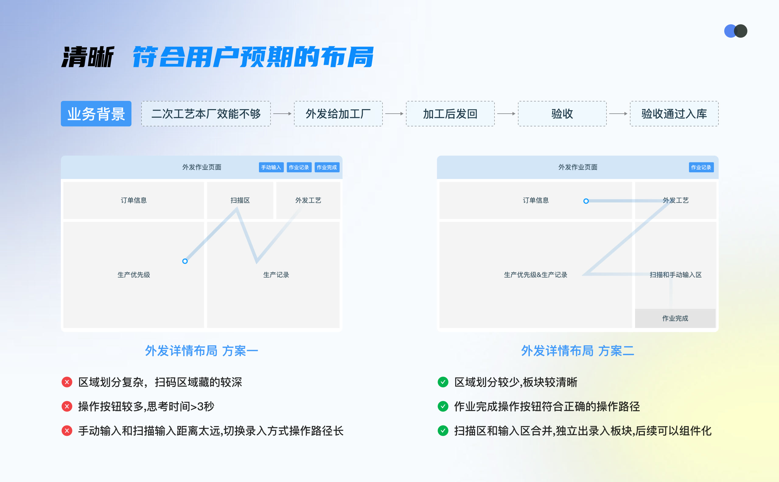 飞榴智慧工厂项目画板 10