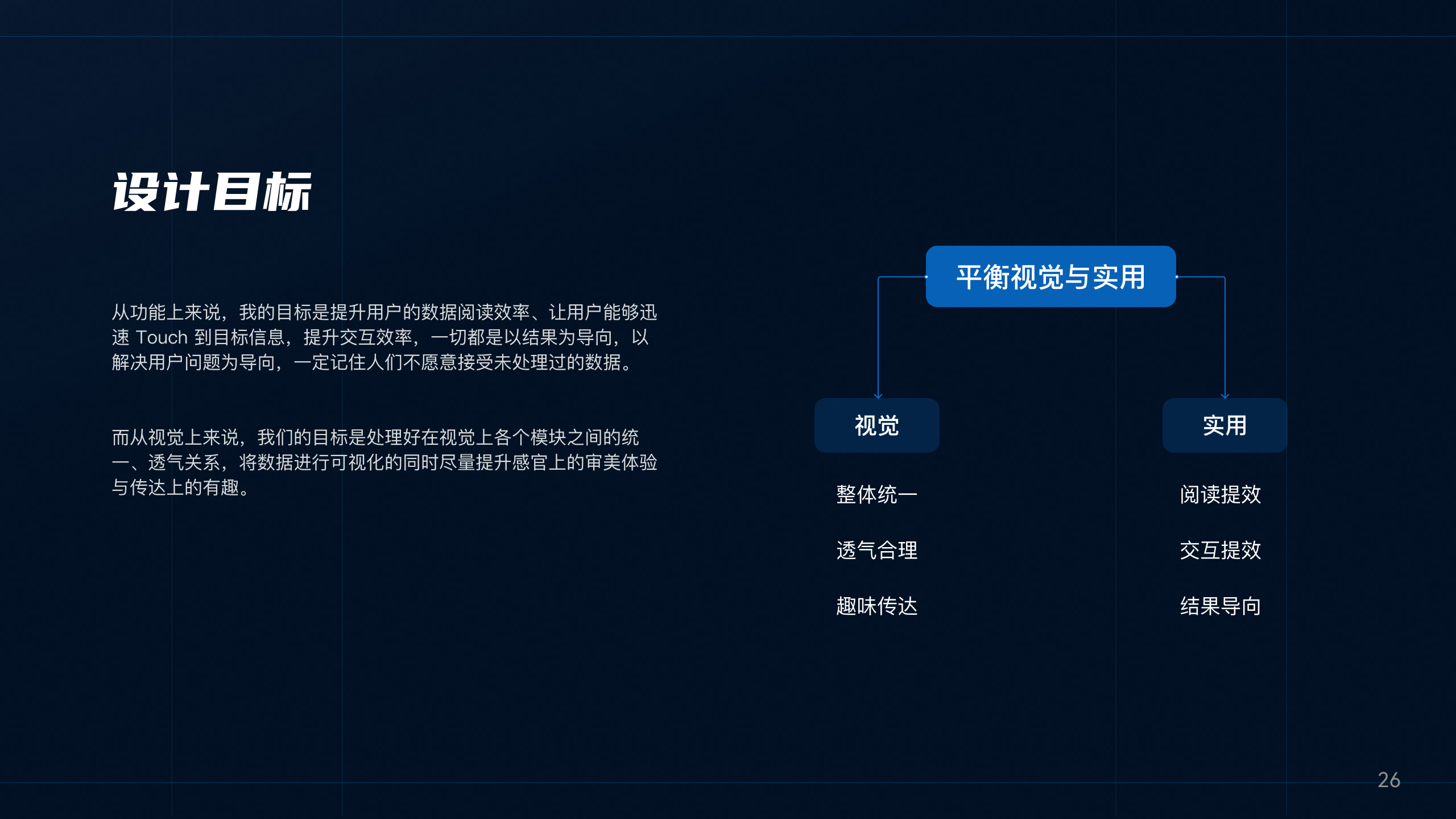 可视化大屏项目画板 03