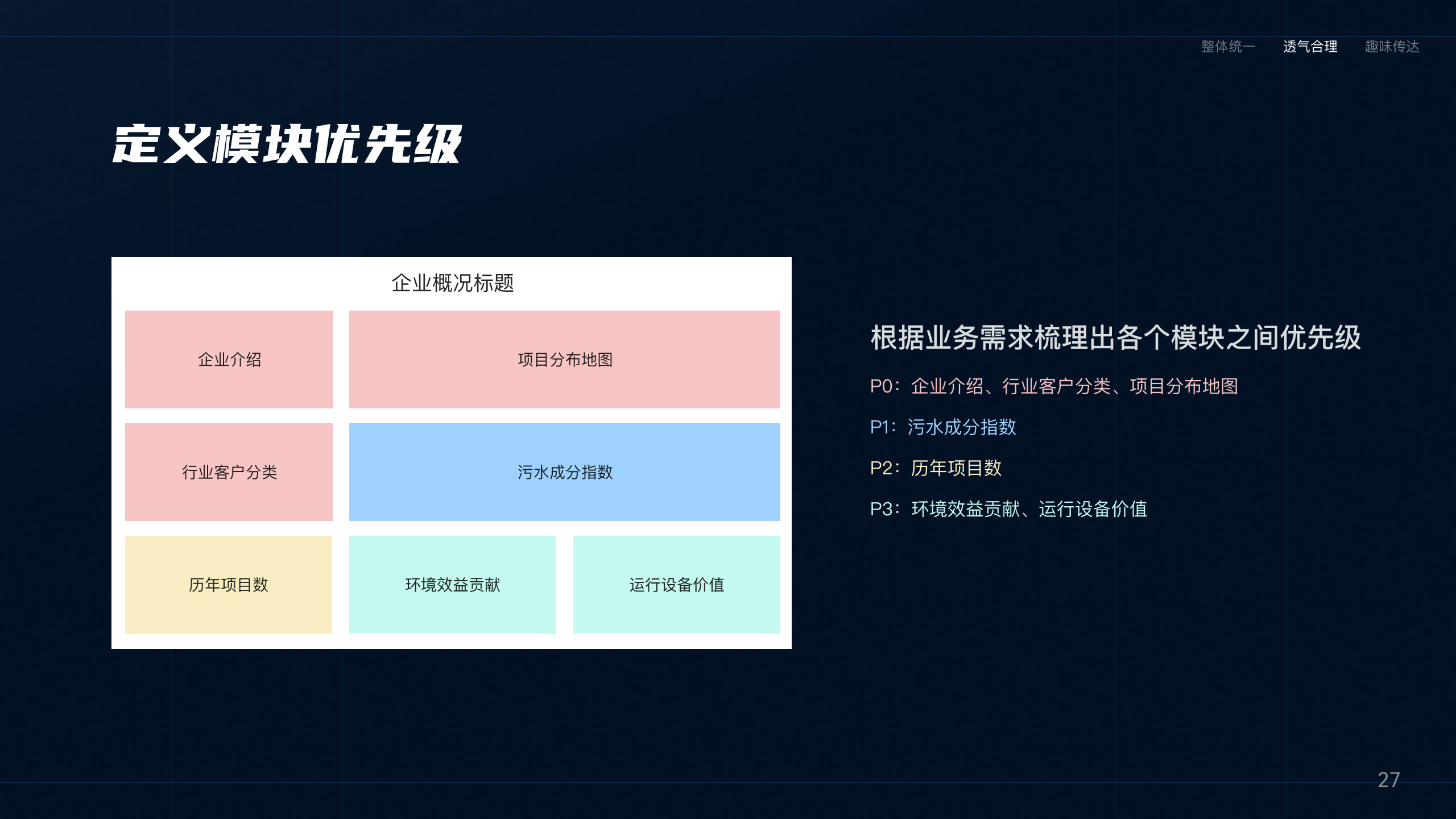 可视化大屏项目画板 04