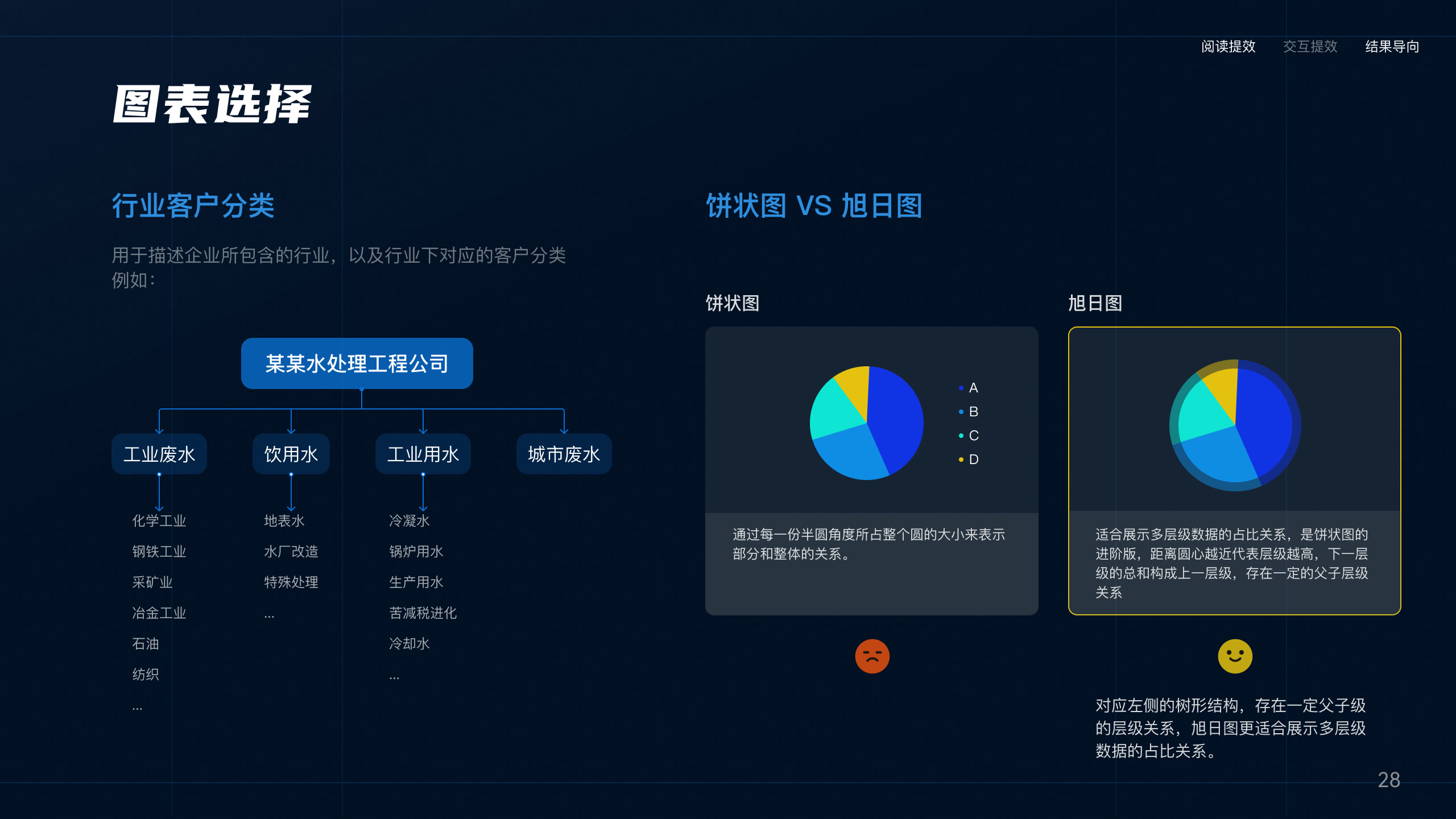 可视化大屏项目画板 05