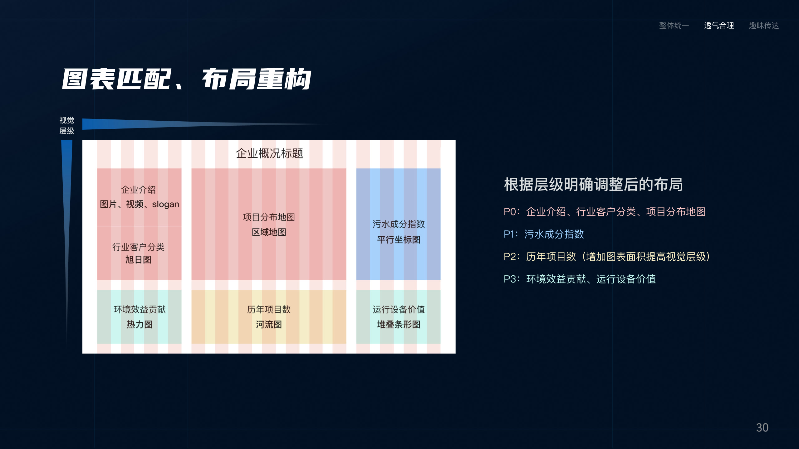 可视化大屏项目画板 07