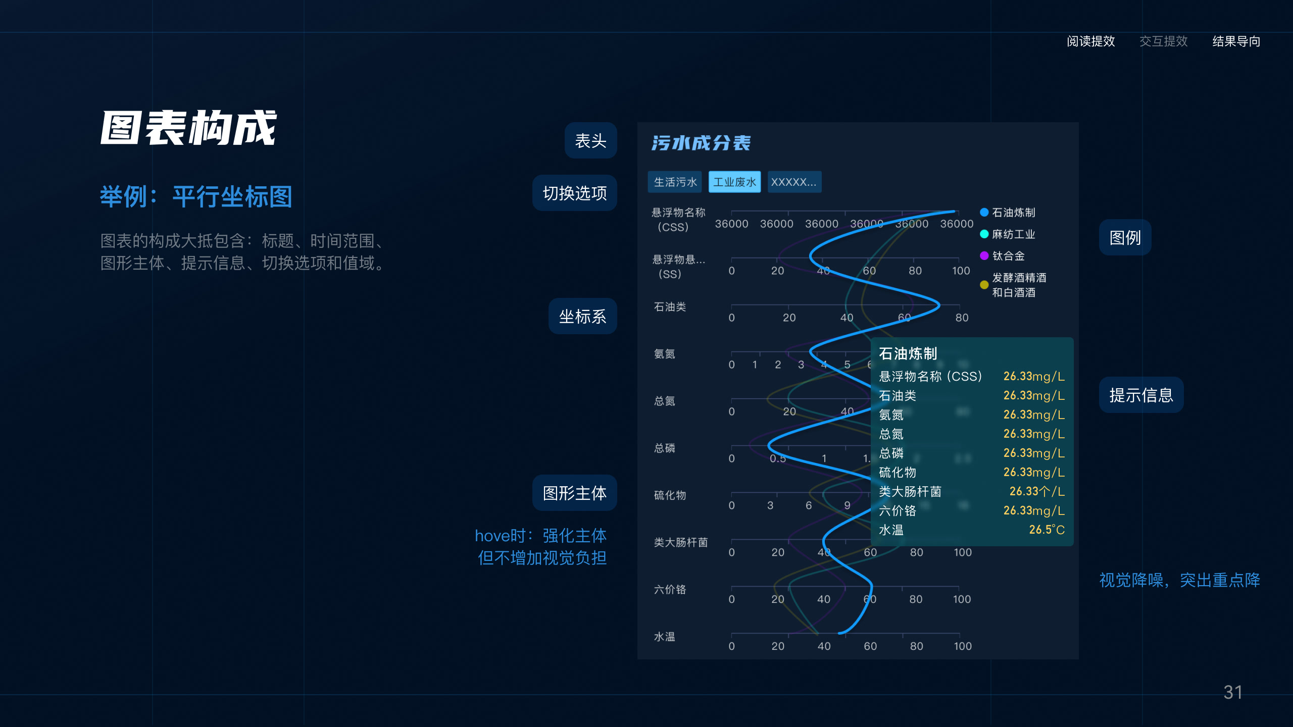 可视化大屏项目画板 08