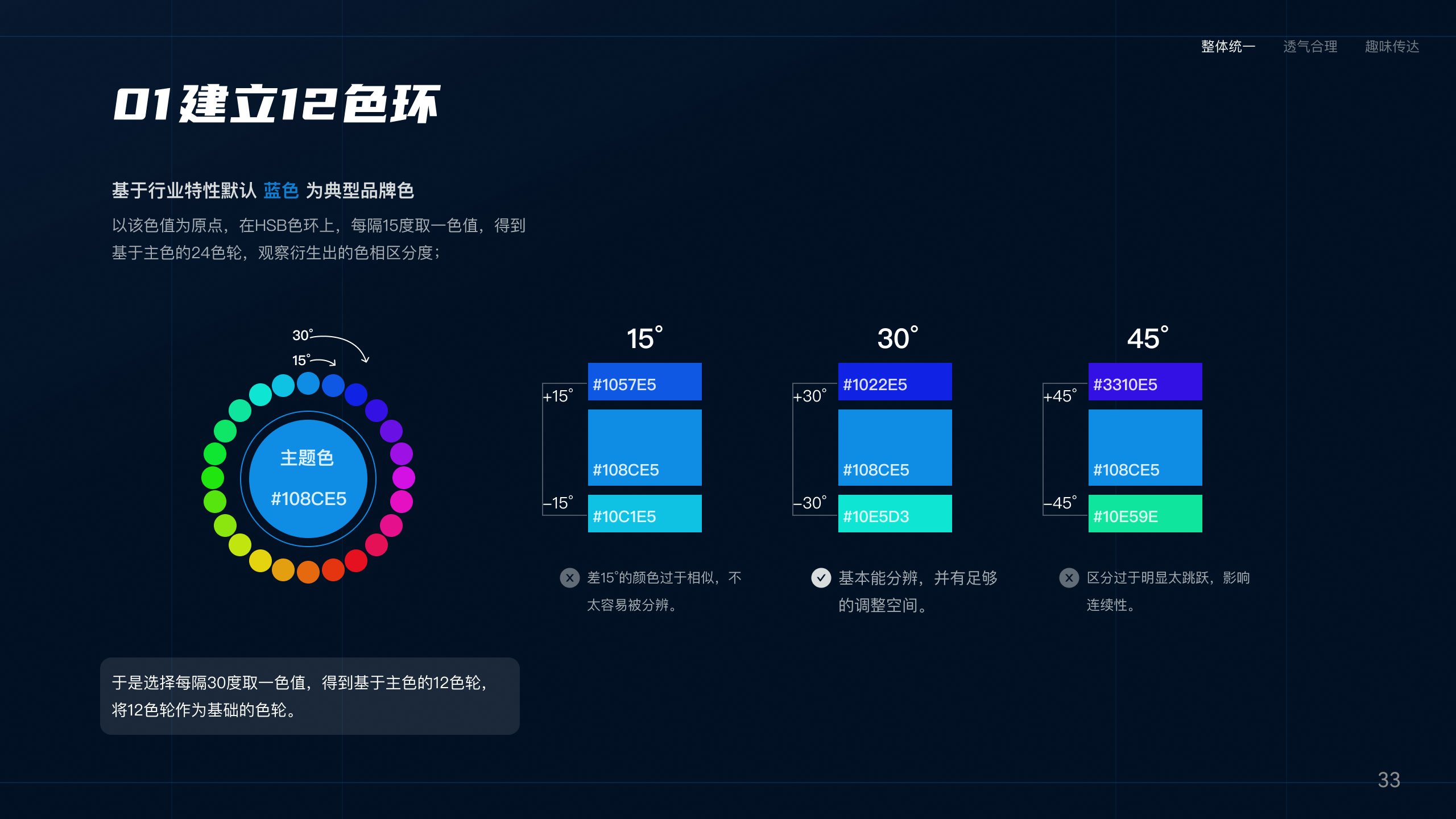 可视化大屏项目画板 10