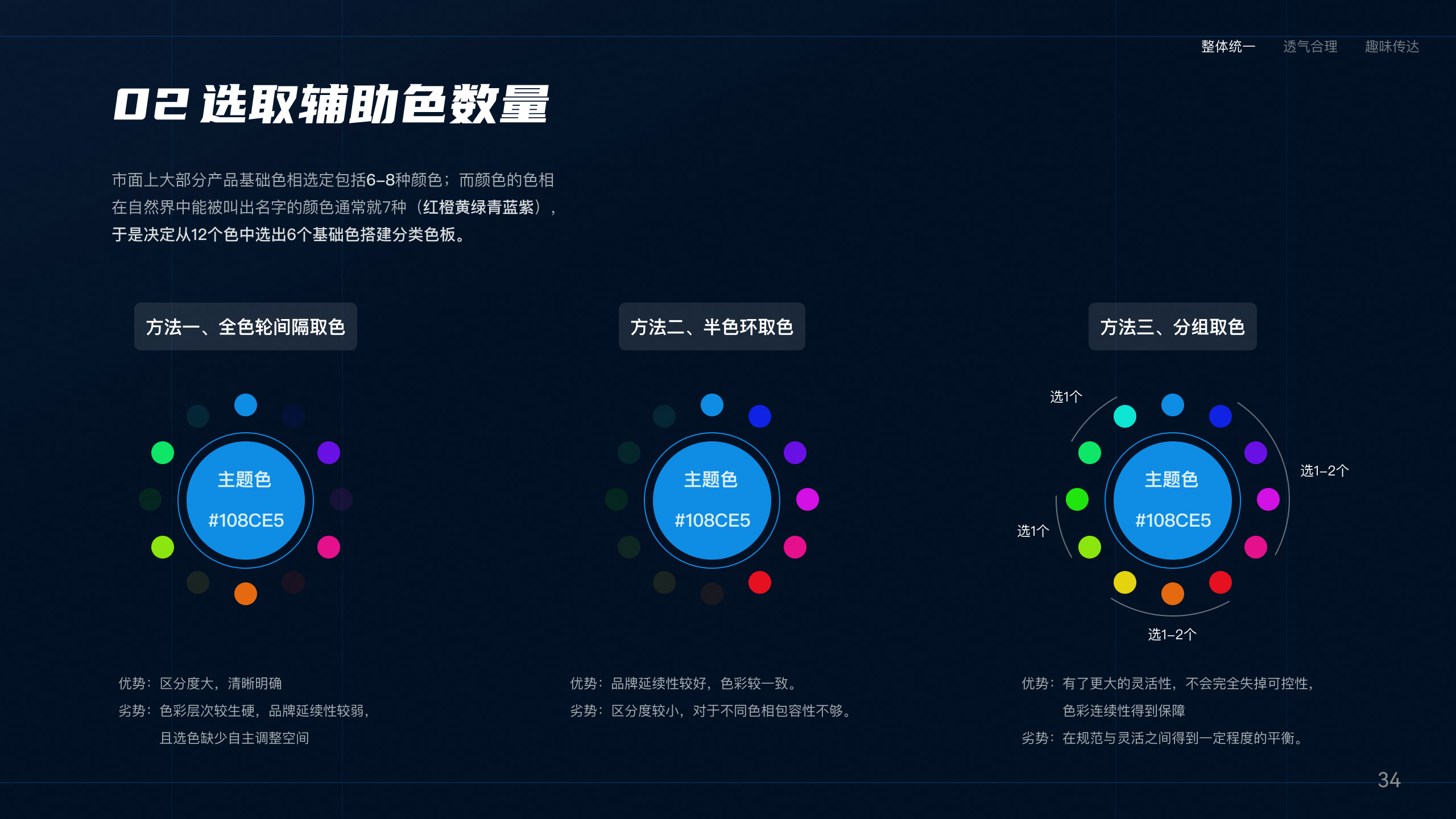 可视化大屏项目画板 11